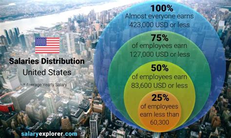 Receiver hourly salaries in the United States at Burberry 